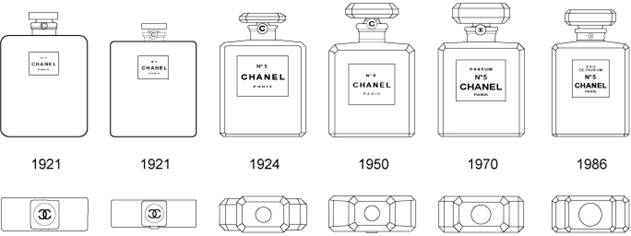 9.2.c.11.chanel5_evolution-136a3f8.jpg